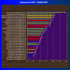 Видеокарта Colorful iGame GeForce RTX 5080 Vulcan W OC (16 ГБ):, фото 63