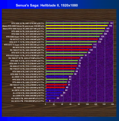Видеокарта Colorful iGame GeForce RTX 5080 Vulcan W OC (16 ГБ):, фото 64