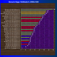 Видеокарта Colorful iGame GeForce RTX 5080 Vulcan W OC (16 ГБ):, фото 65