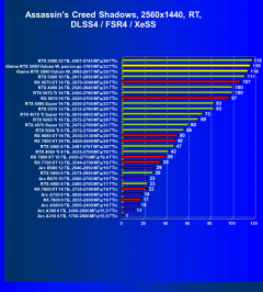 Видеокарта Colorful iGame GeForce RTX 5080 Vulcan W OC (16 ГБ):, фото 105