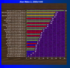 Видеокарта Colorful iGame GeForce RTX 5080 Vulcan W OC (16 ГБ):, фото 71