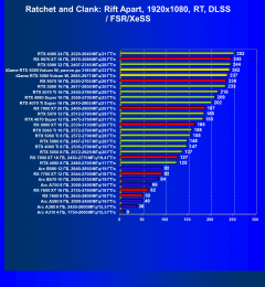 Видеокарта Colorful iGame GeForce RTX 5080 Vulcan W OC (16 ГБ):, фото 116