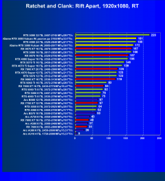 Видеокарта Colorful iGame GeForce RTX 5080 Vulcan W OC (16 ГБ):, фото 113