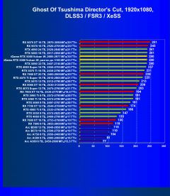 Видеокарта Colorful iGame GeForce RTX 5080 Vulcan W OC (16 ГБ):, фото 119