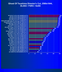 Видеокарта Colorful iGame GeForce RTX 5080 Vulcan W OC (16 ГБ):, фото 120