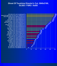 Видеокарта Colorful iGame GeForce RTX 5080 Vulcan W OC (16 ГБ):, фото 121