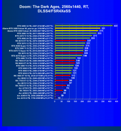 Видеокарта Colorful iGame GeForce RTX 5080 Vulcan W OC (16 ГБ):, фото 127