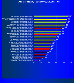 Видеокарта Colorful iGame GeForce RTX 5080 Vulcan W OC (16 ГБ):, фото 134