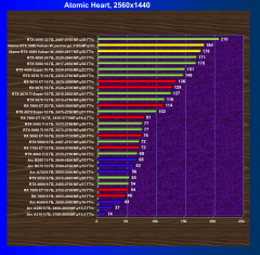Видеокарта Colorful iGame GeForce RTX 5080 Vulcan W OC (16 ГБ):, фото 86