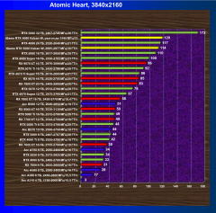 Видеокарта Colorful iGame GeForce RTX 5080 Vulcan W OC (16 ГБ):, фото 87