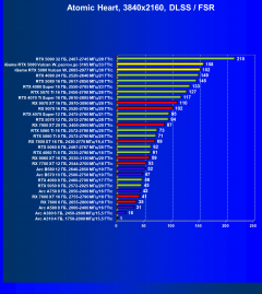 Видеокарта Colorful iGame GeForce RTX 5080 Vulcan W OC (16 ГБ):, фото 136