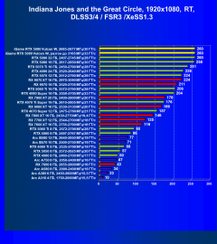 Видеокарта Colorful iGame GeForce RTX 5080 Vulcan W OC (16 ГБ):, фото 140