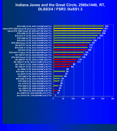 Видеокарта Colorful iGame GeForce RTX 5080 Vulcan W OC (16 ГБ):, фото 141