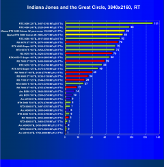 Видеокарта Colorful iGame GeForce RTX 5080 Vulcan W OC (16 ГБ):, фото 139