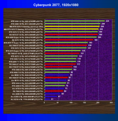 Видеокарта MSI GeForce RTX 5070 Ti Gaming Trio OC (16 ГБ):, фото 45