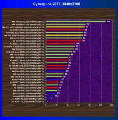Видеокарта MSI GeForce RTX 5070 Ti Gaming Trio OC (16 ГБ):, фото 47