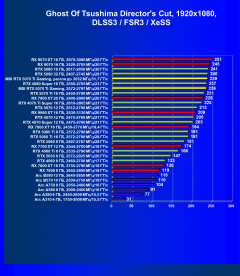Видеокарта MSI GeForce RTX 5070 Ti Gaming Trio OC (16 ГБ):, фото 103