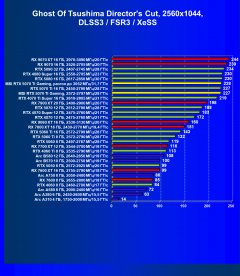 Видеокарта MSI GeForce RTX 5070 Ti Gaming Trio OC (16 ГБ):, фото 104