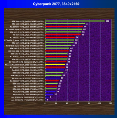 Видеокарта Maxsun Intel Arc B580 iCraft 12G (12 ГБ):, фото 41