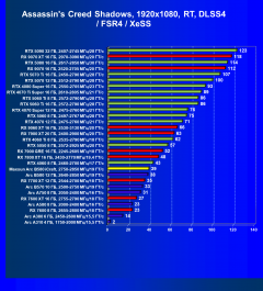 Видеокарта Maxsun Intel Arc B580 iCraft 12G (12 ГБ):, фото 82
