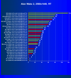 Видеокарта Maxsun Intel Arc B580 iCraft 12G (12 ГБ):, фото 86
