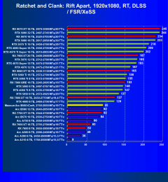 Видеокарта Maxsun Intel Arc B580 iCraft 12G (12 ГБ):, фото 94
