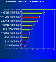 Видеокарта Maxsun Intel Arc B580 iCraft 12G (12 ГБ):, фото 93