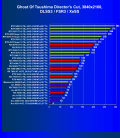 Видеокарта Maxsun Intel Arc B580 iCraft 12G (12 ГБ):, фото 99