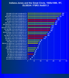 Видеокарта Maxsun Intel Arc B580 iCraft 12G (12 ГБ):, фото 118