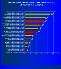 Видеокарта Maxsun Intel Arc B580 iCraft 12G (12 ГБ):, фото 119
