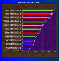 Выбираем лучшую видеокарту на октябрь 2025 года, фото 52