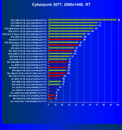 Выбираем лучшую видеокарту на октябрь 2025 года, фото 83