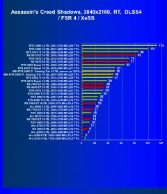 Видеокарта MSI GeForce RTX 5060 Ti Gaming Trio OC (16 ГБ):, фото 90