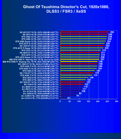 Видеокарта MSI GeForce RTX 5060 Ti Gaming Trio OC (16 ГБ):, фото 103