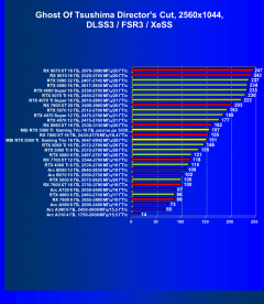 Видеокарта MSI GeForce RTX 5060 Ti Gaming Trio OC (16 ГБ):, фото 104