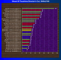 Видеокарта MSI GeForce RTX 5060 Ti Gaming Trio OC (16 ГБ):, фото 62