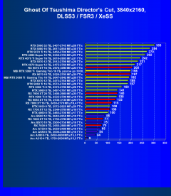 Видеокарта MSI GeForce RTX 5060 Ti Gaming Trio OC (16 ГБ):, фото 105