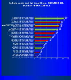 Видеокарта MSI GeForce RTX 5060 Ti Gaming Trio OC (16 ГБ):, фото 124