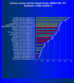 Видеокарта MSI GeForce RTX 5060 Ti Gaming Trio OC (16 ГБ):, фото 125