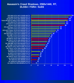 Видеокарта Yeston Radeon RX 9070 XT Sakura Atlantis (16 ГБ):, фото 87