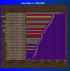Видеокарта Yeston Radeon RX 9070 XT Sakura Atlantis (16 ГБ):, фото 52