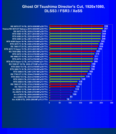 Видеокарта Yeston Radeon RX 9070 XT Sakura Atlantis (16 ГБ):, фото 101