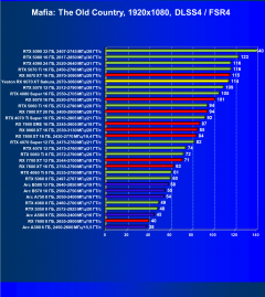 Видеокарта Yeston Radeon RX 9070 XT Sakura Atlantis (16 ГБ):, фото 116