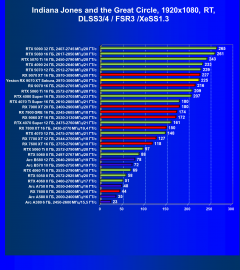 Видеокарта Yeston Radeon RX 9070 XT Sakura Atlantis (16 ГБ):, фото 122