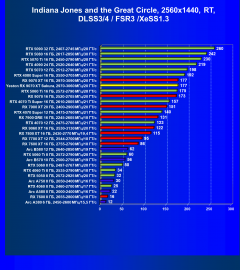 Видеокарта Yeston Radeon RX 9070 XT Sakura Atlantis (16 ГБ):, фото 123