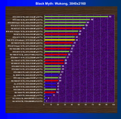 Видеокарта Palit GeForce RTX 5070 Infinity3 (12 ГБ):, фото 35
