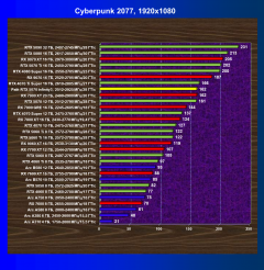 Видеокарта Palit GeForce RTX 5070 Infinity3 (12 ГБ):, фото 36