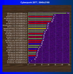 Видеокарта Palit GeForce RTX 5070 Infinity3 (12 ГБ):, фото 38