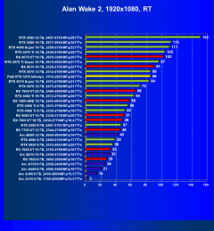 Видеокарта Palit GeForce RTX 5070 Infinity3 (12 ГБ):, фото 82