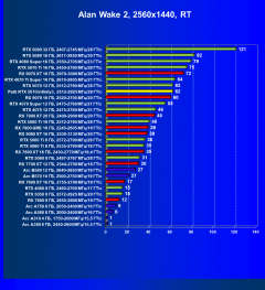 Видеокарта Palit GeForce RTX 5070 Infinity3 (12 ГБ):, фото 83